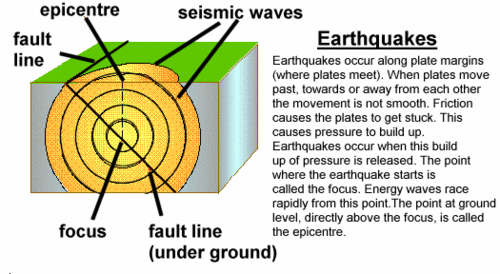 Learn about the causes and find out about current earthquakes.