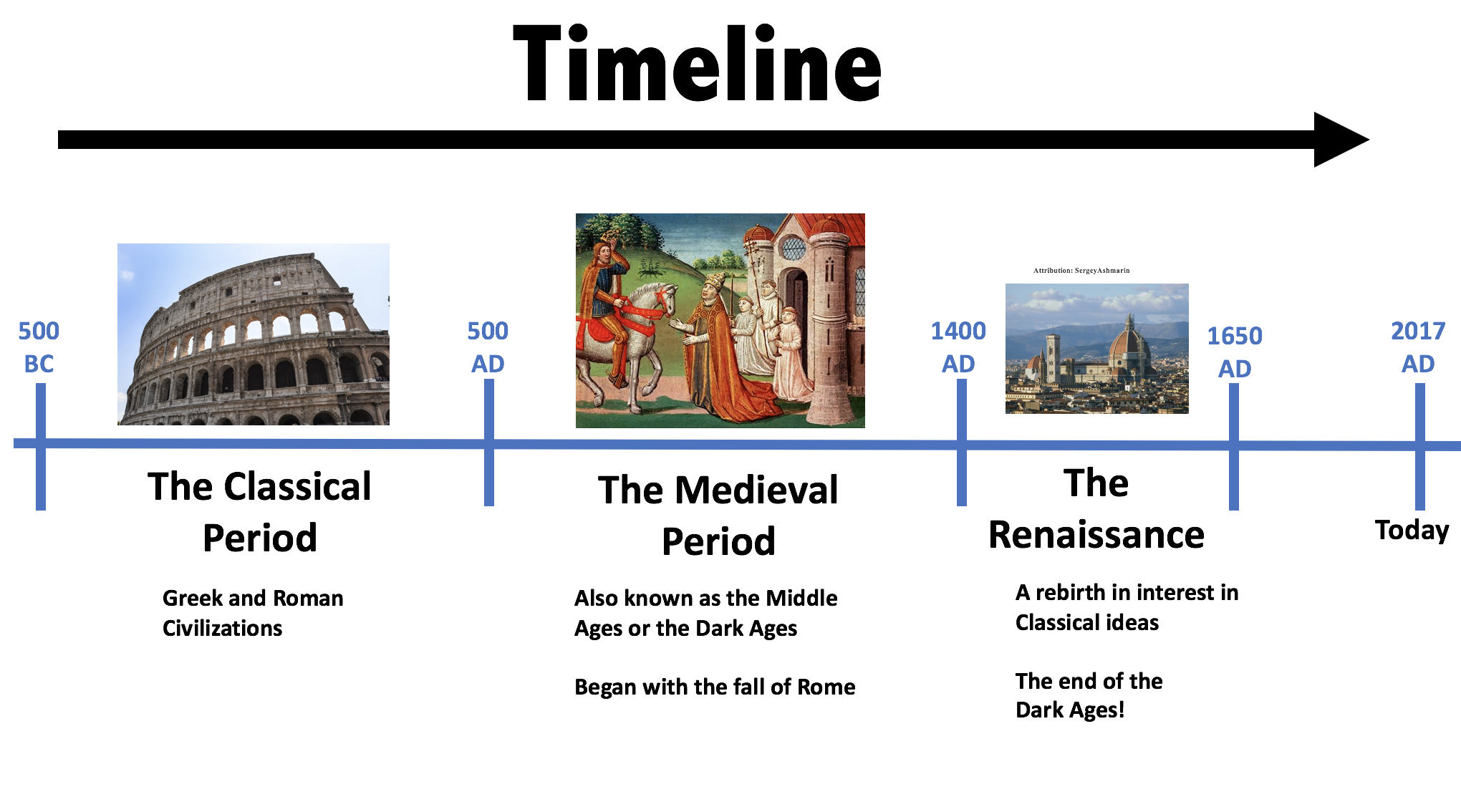 What is the Classical Period? 